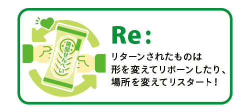 「Re:」リターンされたものは形を変えてリボーンしたり、場所を変えてリスタート！